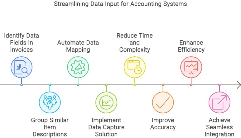 Automating-Data-Field-Mapping-for-Invoices-in-Accounting-Systems-1